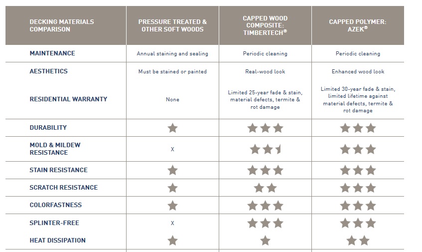 Azek Deck Color Chart